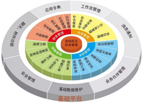 新潮流 软件开发还能这样玩 — 0代码，全程DIY