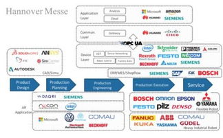 汉诺威观察 工业4.0浪潮下软件开发的变革与机遇